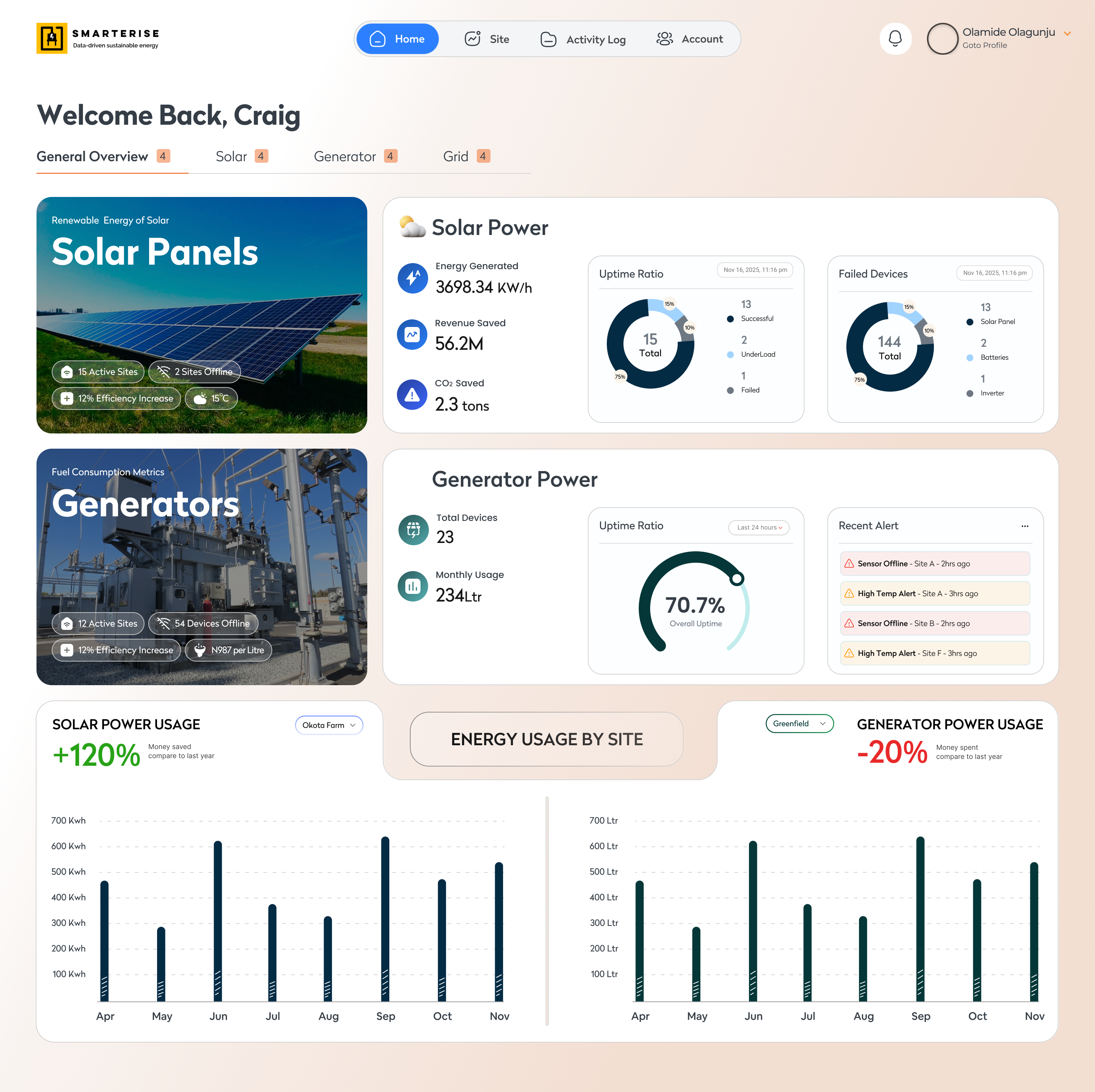General Overview, aggregate fleet dashboard across all sites and sources