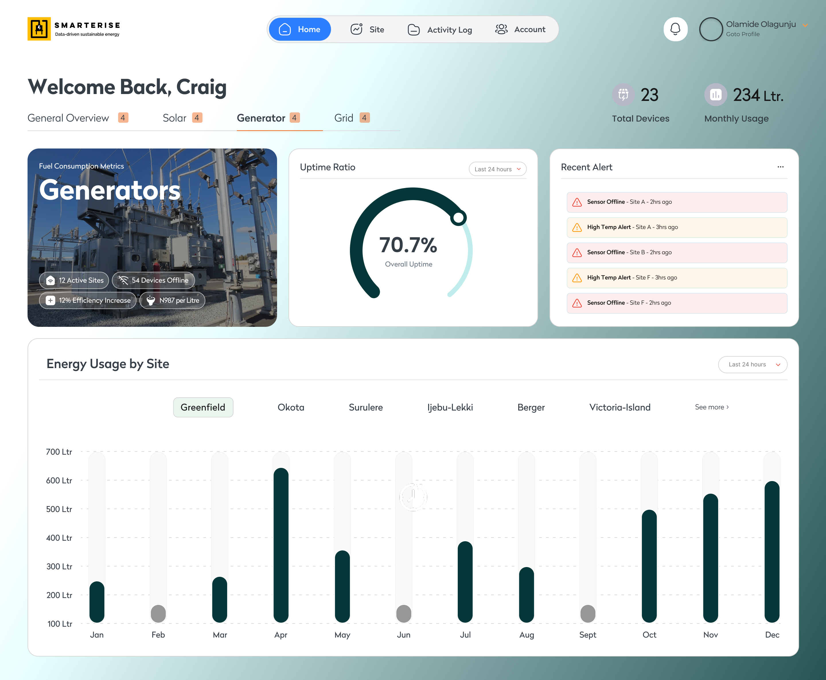 Generator Dashboard, fleet-level consumption and uptime metrics
