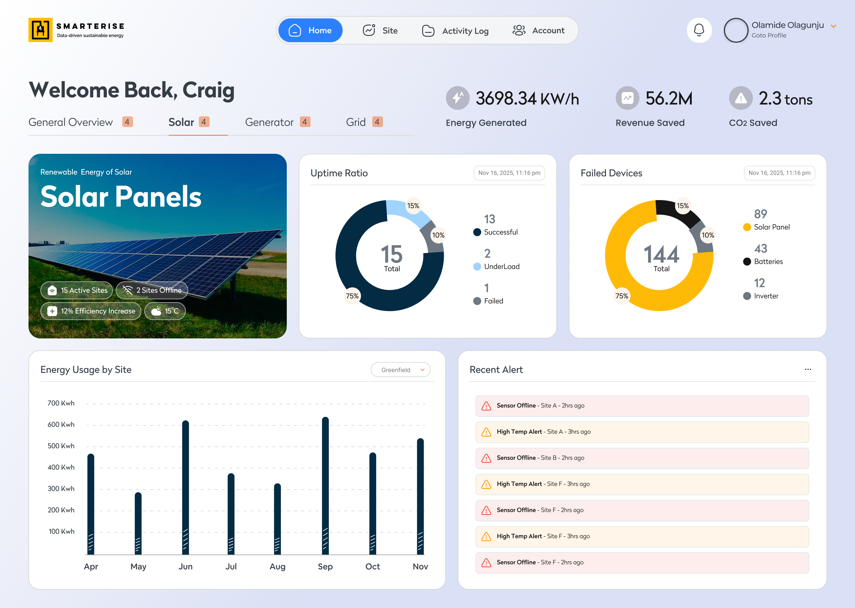 Solar Dashboard, fleet-level energy generation and efficiency