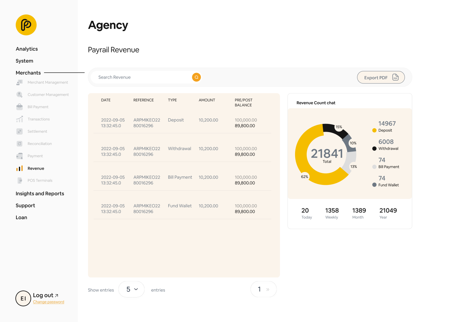 Agency: Revenue