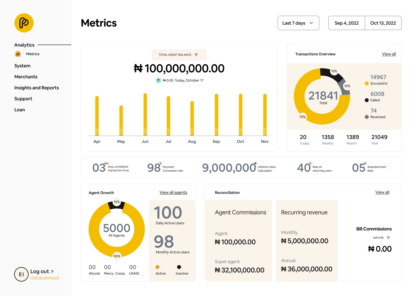 Home: Agent Metrics Dashboard