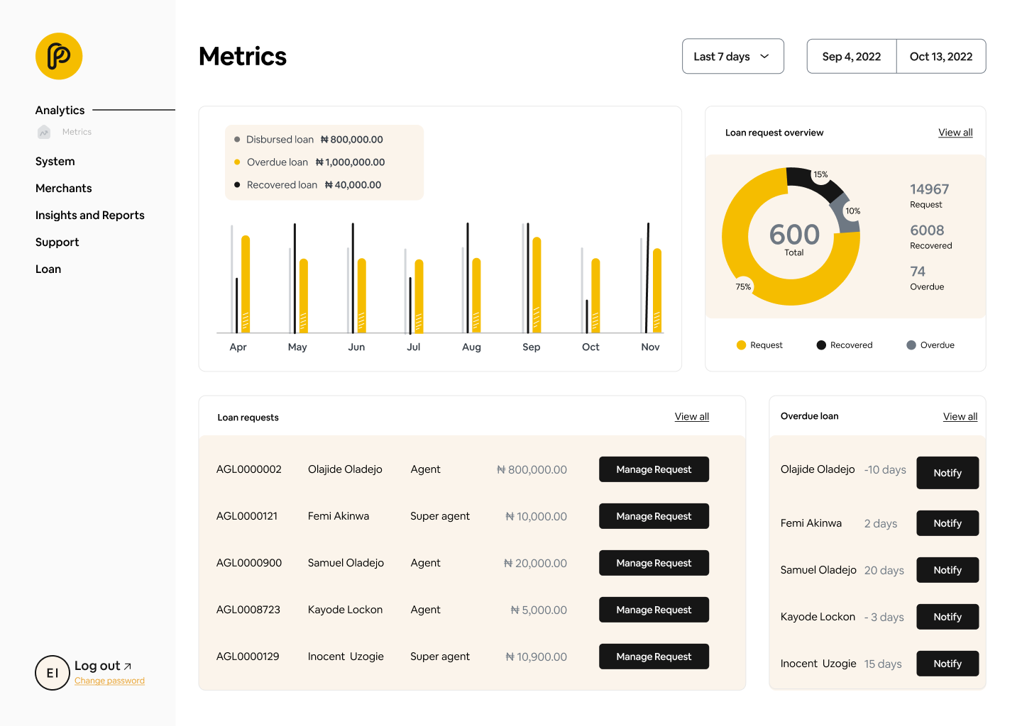 Home: Loan Metrics