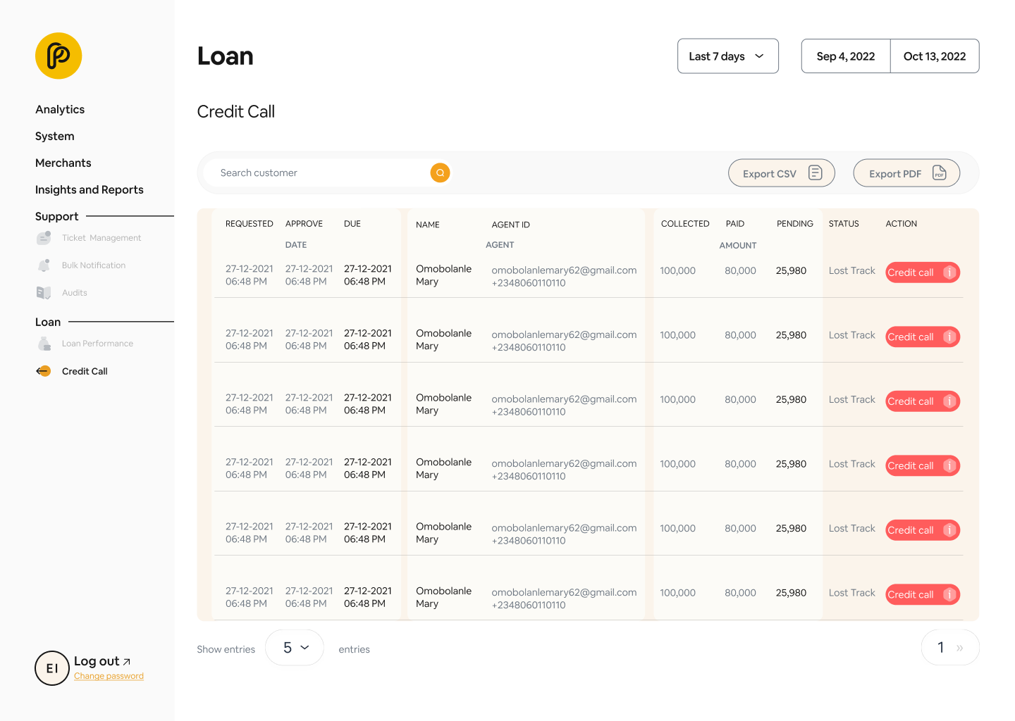 Loan: Credit Call
